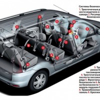 Lada Largus Cross 7 мест: схема крепления ремней безопасности